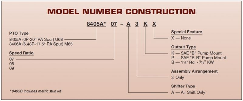 Muncie 8405A; Μια κατασκευή αριθμό μοντέλου